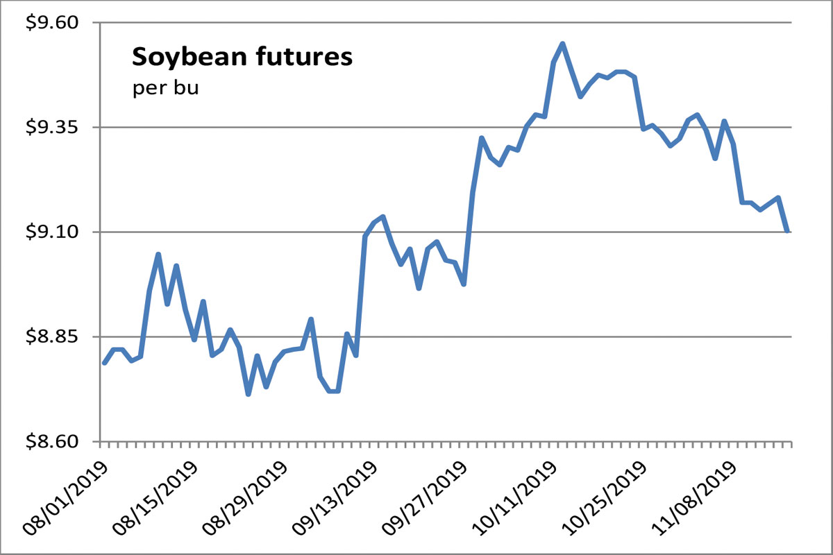 Soybeans Commodity Price Chart