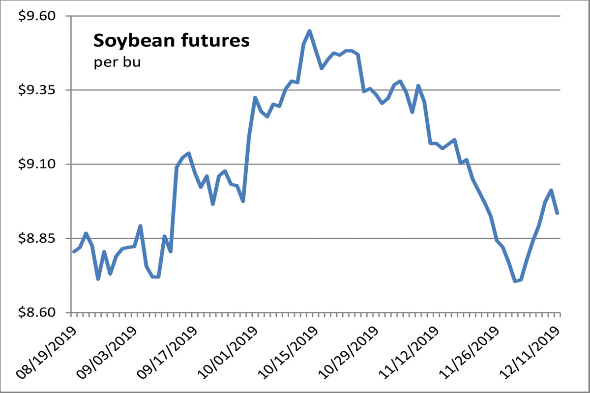 Current Soybean Prices Chart