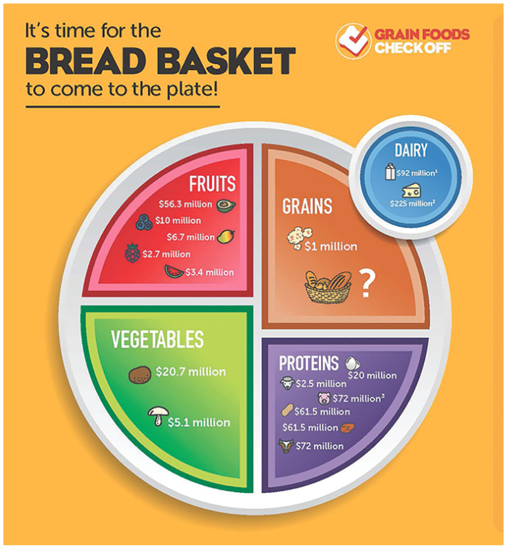 GFF Bread Basket