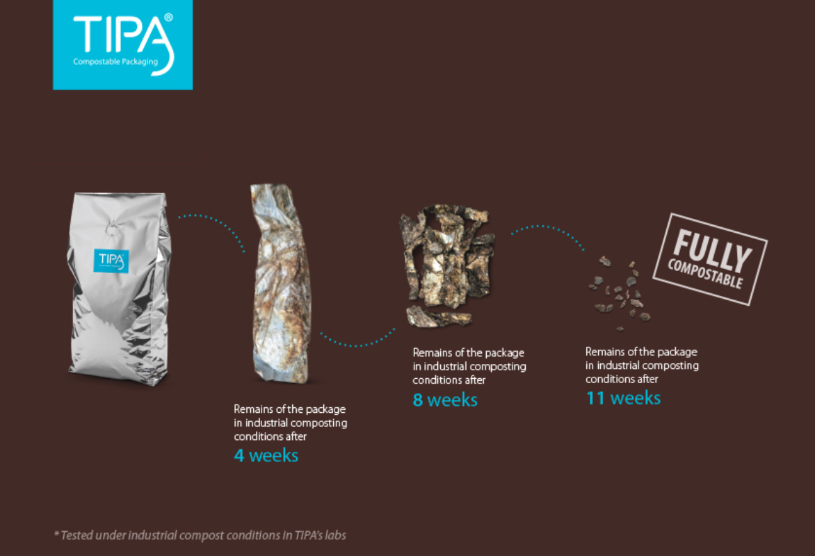 TIPA composting coffee bag