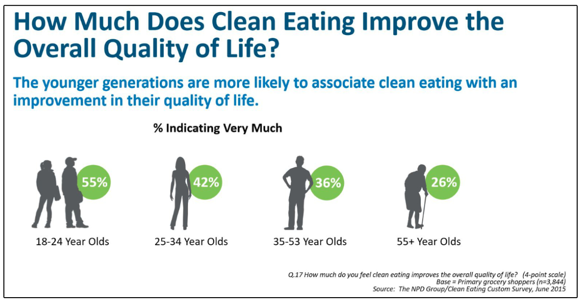 Clean eating infographic