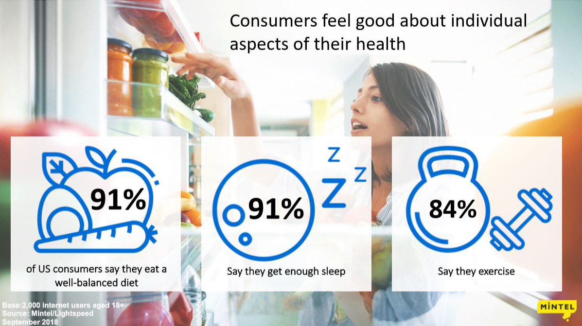 Consumer health perception graphic