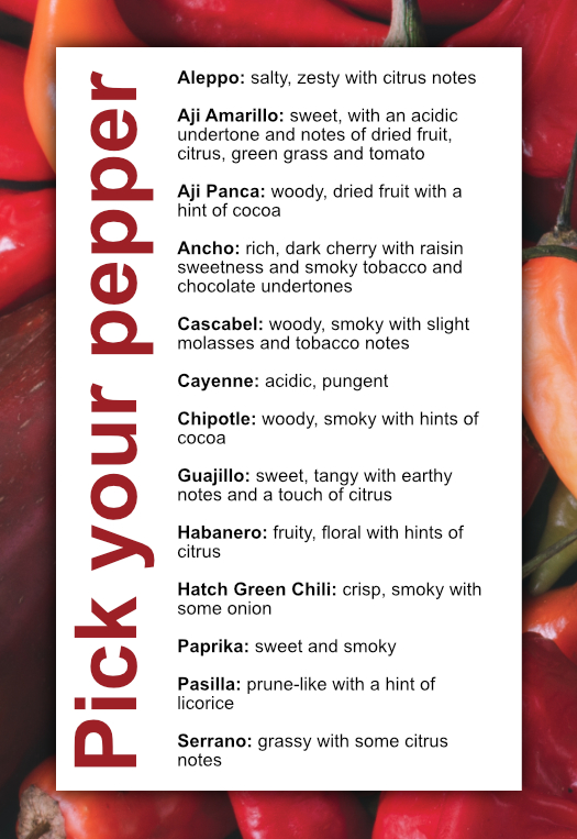 Pick your pepper chart
