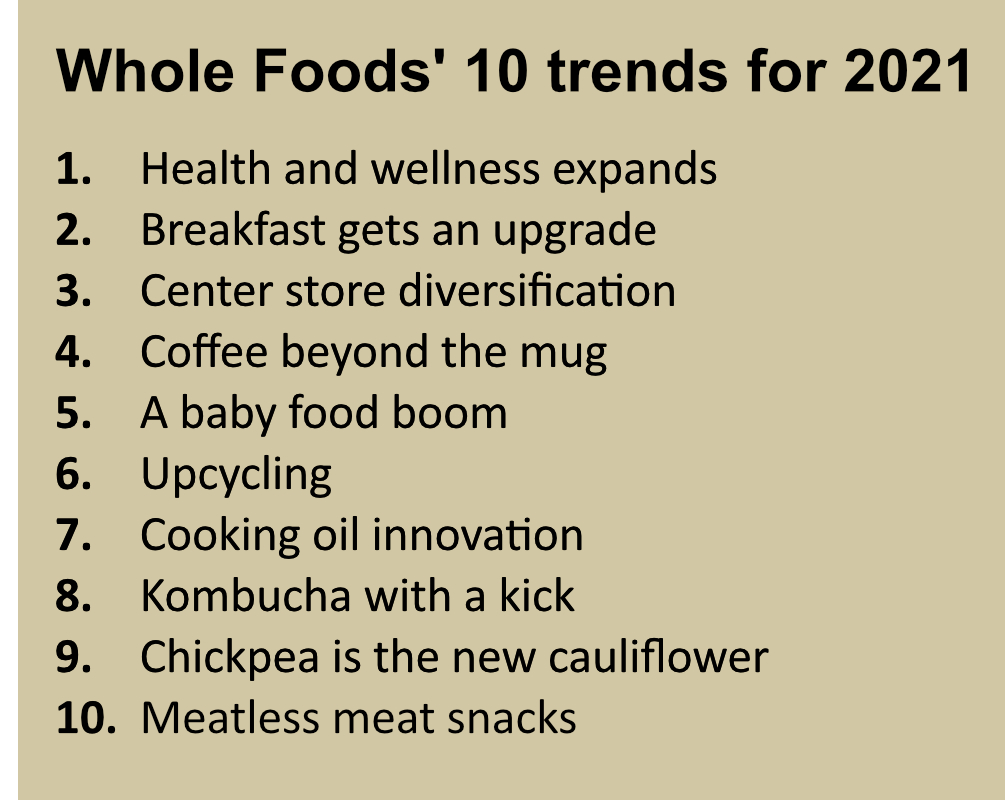 Whole Foods identifies 10 trends that will matter in 2021