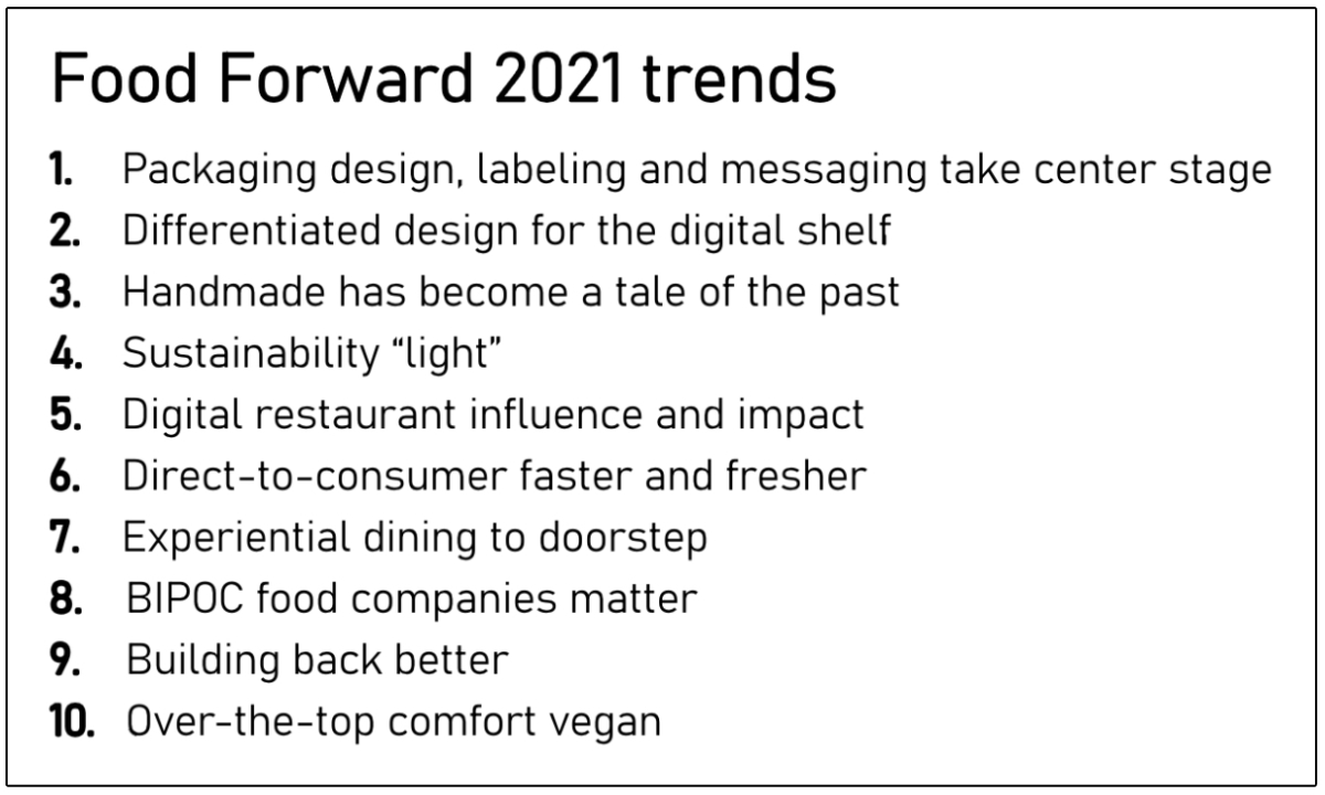 Food forward 2021 trends list