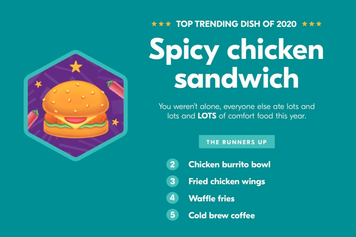 Grubhub top dishes ordered graphic