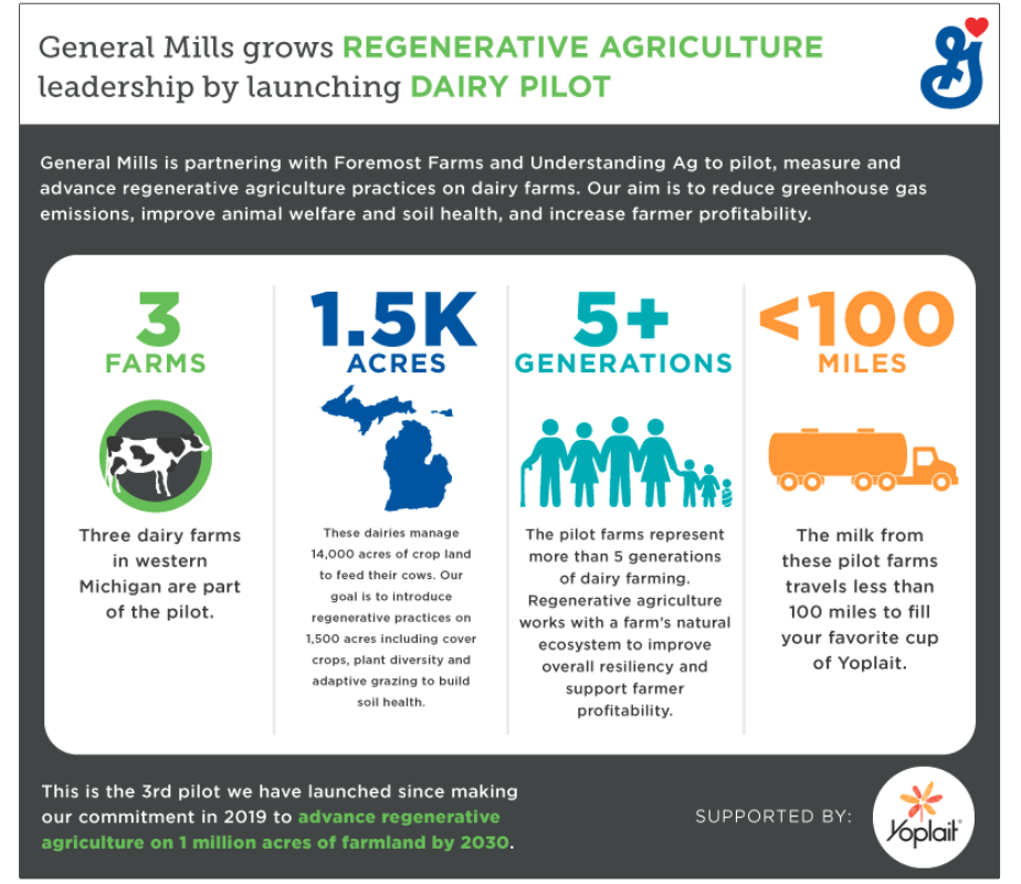 General Mills dairy pilot regenerative agriculture infographic