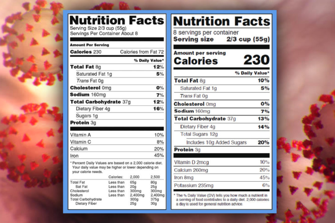 Nutrition facts labels and COVID-19