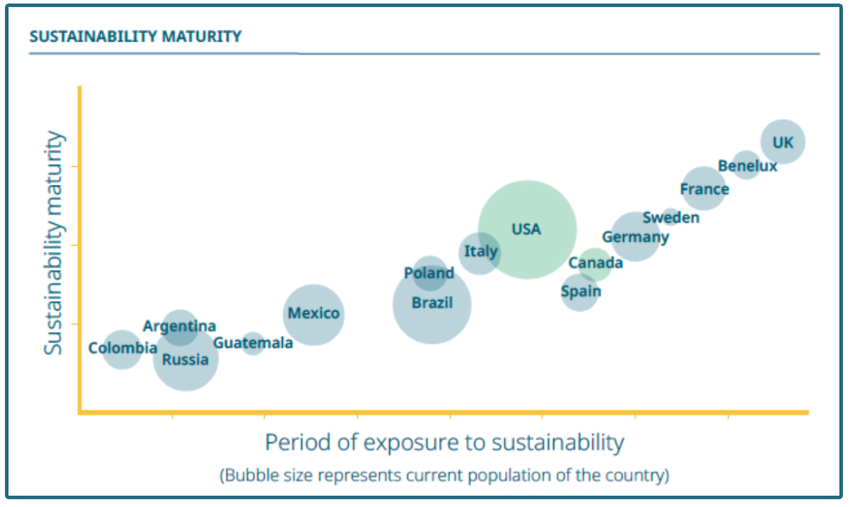 Kerry sustainability infographic