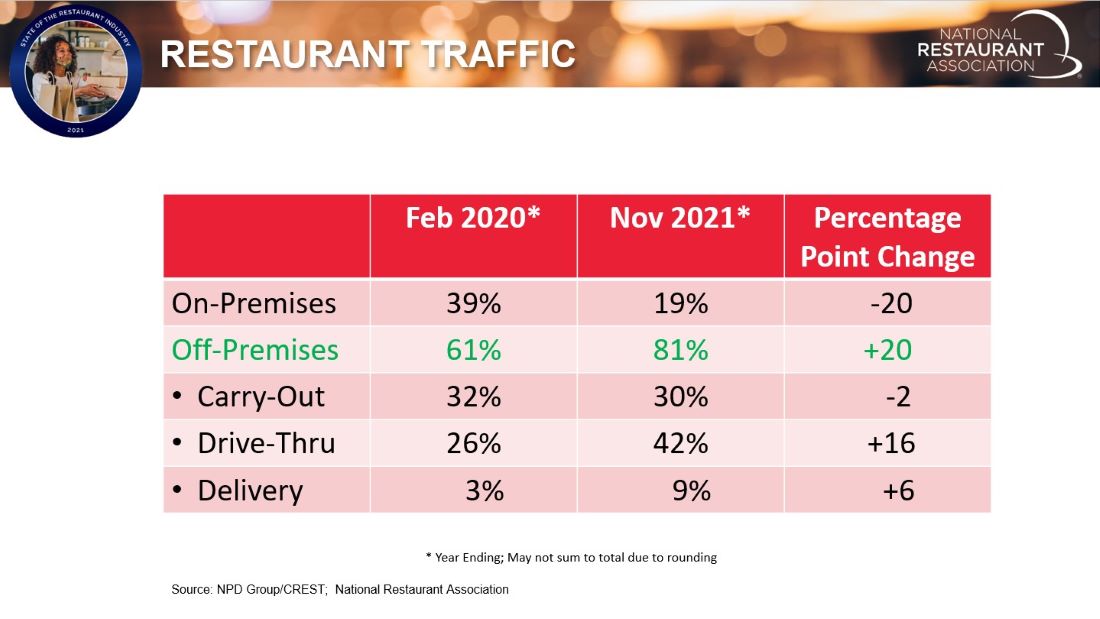Drive-thru transformation is shaking up the restaurant industry