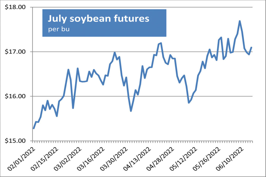 July soybean futures 