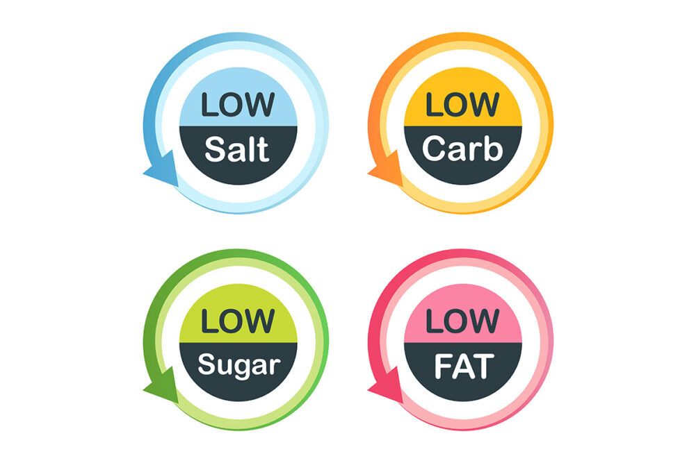 What to Know About Sugars on the Nutrition Facts Label – Food Insight