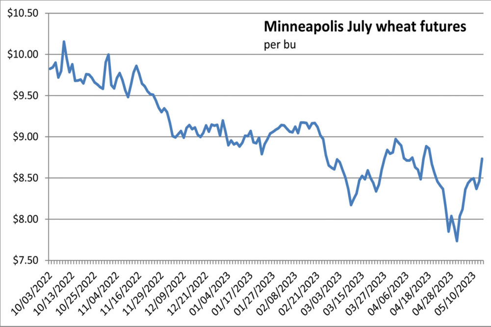 Progressing harvest pulls wheat futures to four-month lows