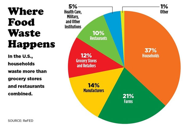 Native article advertisement 