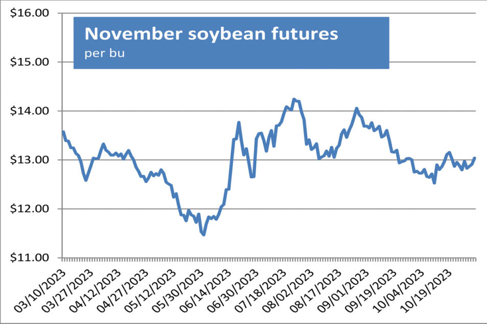 Chinese news lifts soybean futures