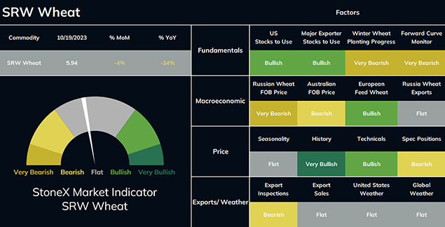 StoneX chart 1