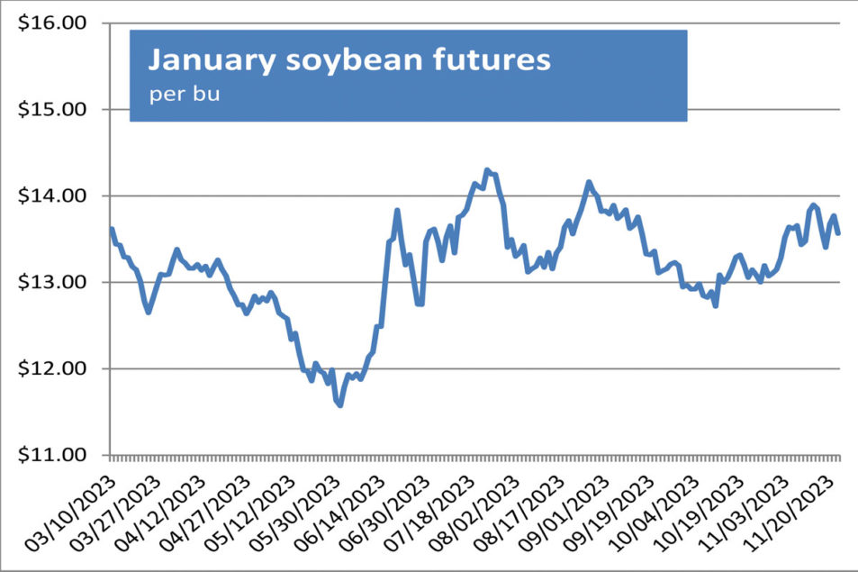 Grain, soy complex futures mostly lower before holiday