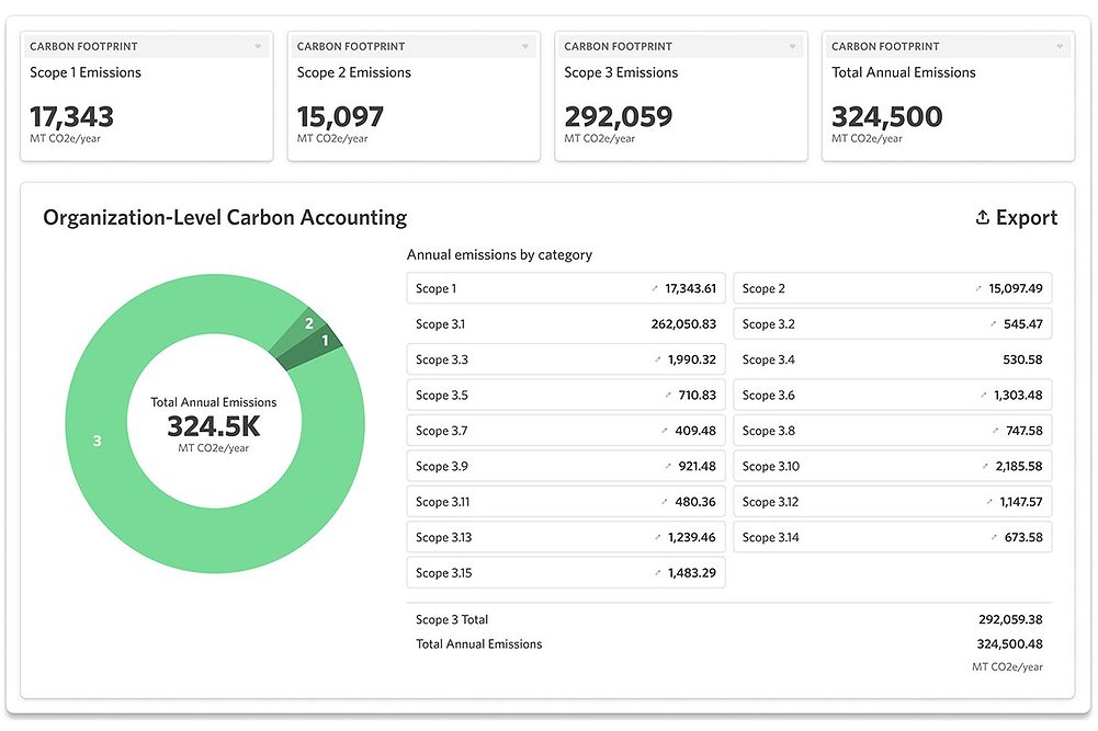 HowGood ESG platform