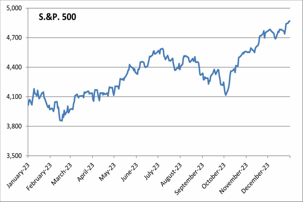 Standard & Poor's chart