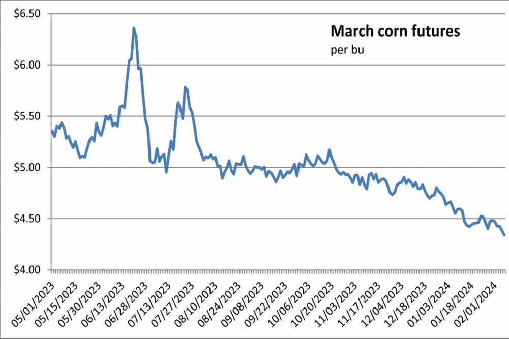 Chicago corn futures