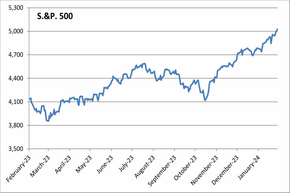 Standard & Poor's chart