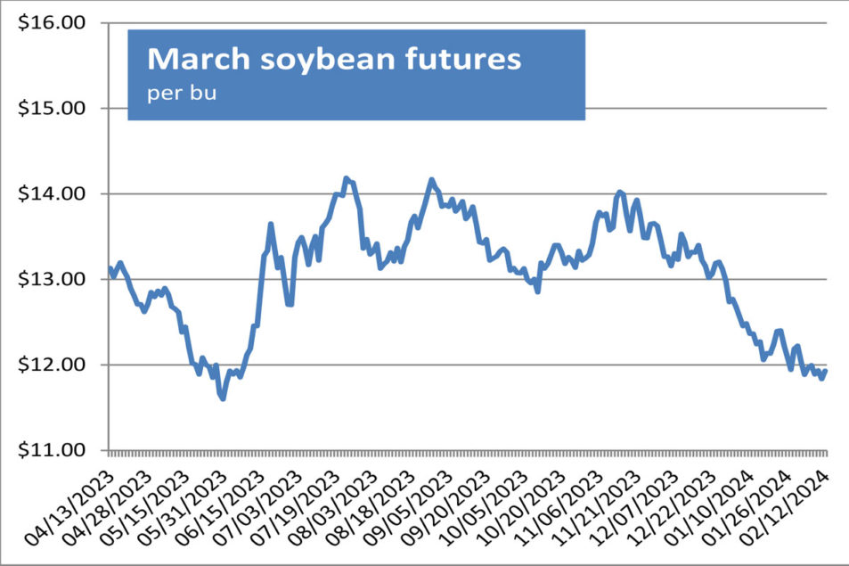 Soybeans bounce off of three-year lows