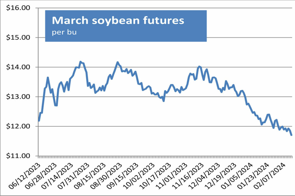 Soybean futures