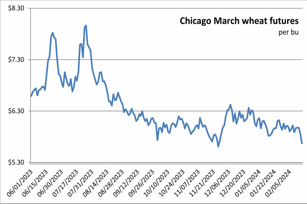 Chicago Wheat Futures