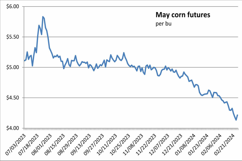 Chicago_CornFutures_NewSize (4).jpg