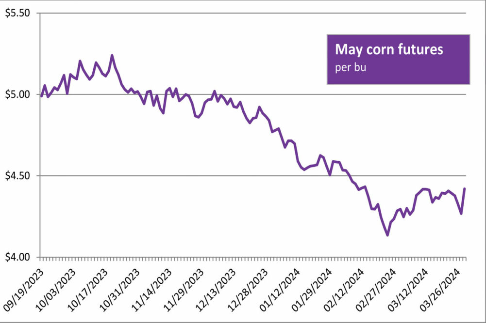 Chicago Corn Futures