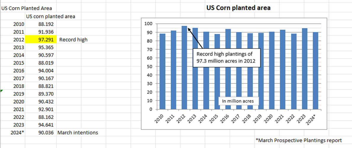 USDA-Prospective-Lead_Sosland.jpg