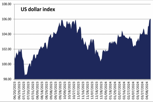 Dollar higher at five-month high 1