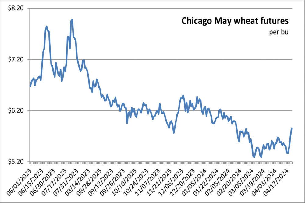 Chicago Wheat Futures