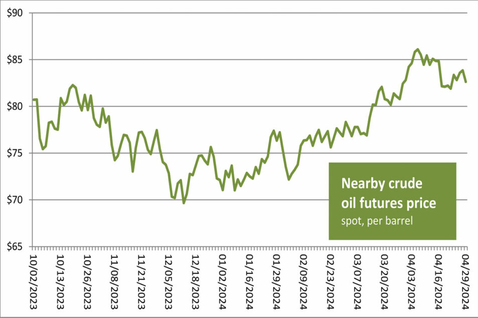 Ceasefire negotiations cause oil prices to fall by over $1