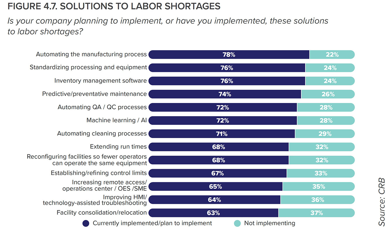 051424_CRB-Horizons_Embedded-Fig.-4.7.jpg