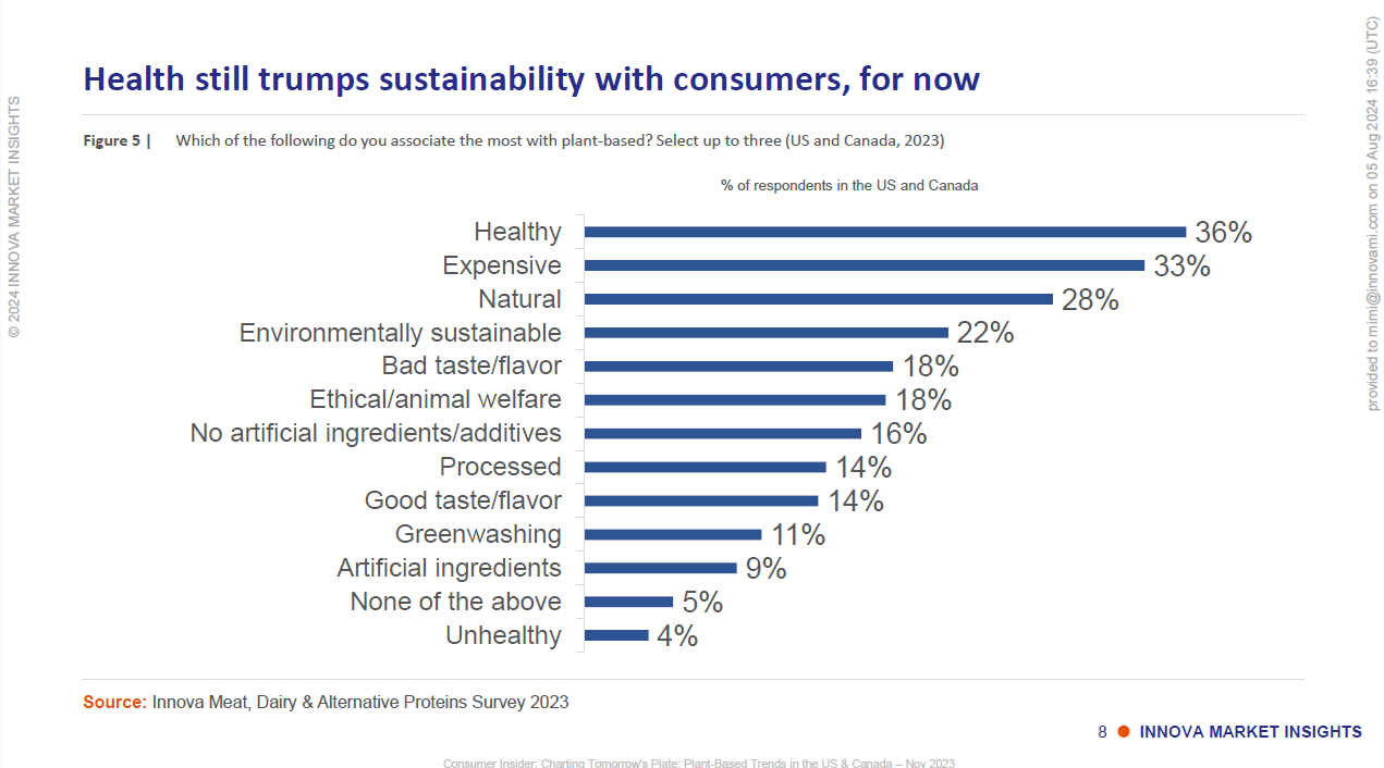 Innova market insights chart