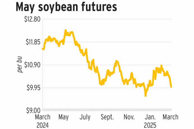 Corn-Soybean-Lead_Sosland.jpg