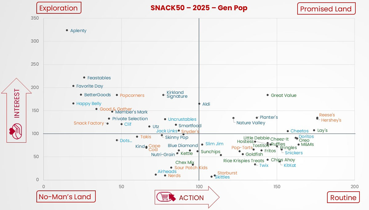 Alpha-Driver-Food-Chart-Embed-Lead.jpg