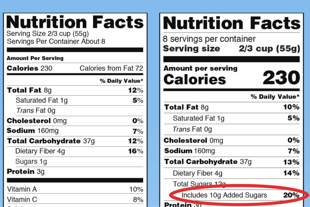 Nutrition Facts Panel with added sugars