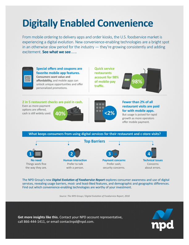 Digitally enabled convenience infographic, NPD