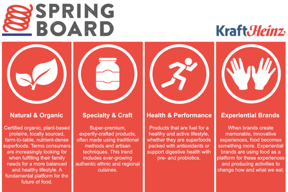 Springboard Brands pillars, Kraft Heinz