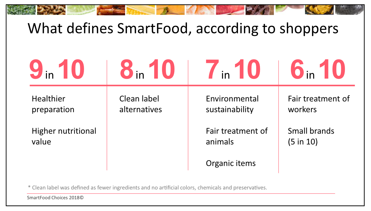 Smartfood chart