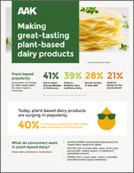 Making great-tasting plant-based dairy products